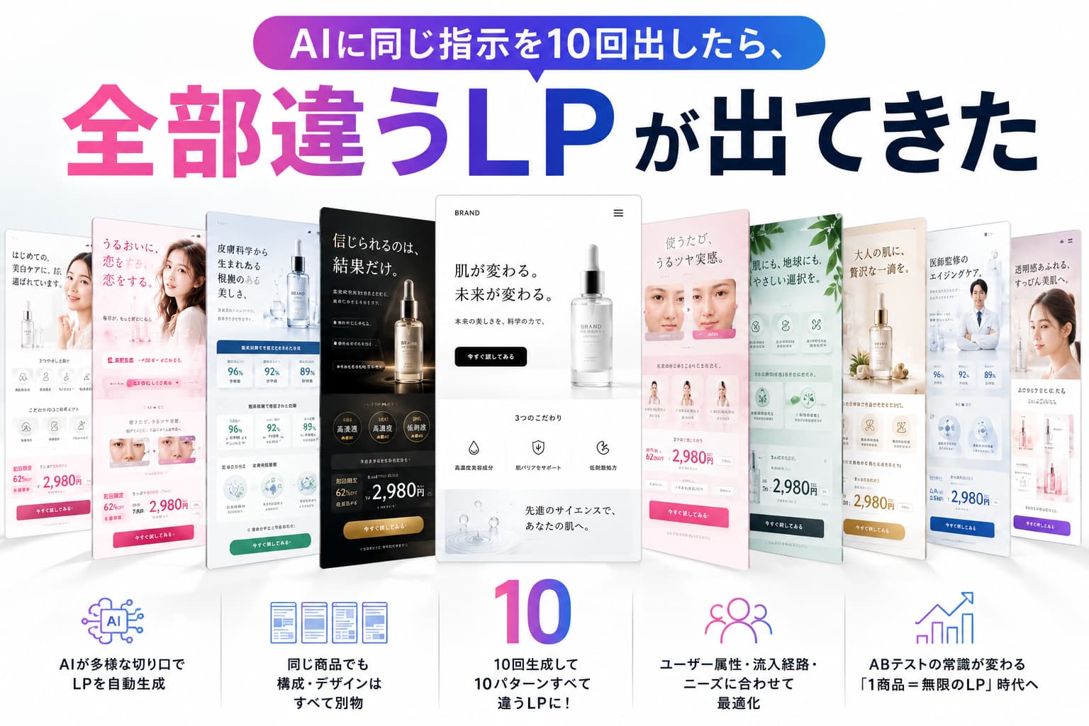 AIに同じ指示を10回出したら、全部違うLPが出てきた